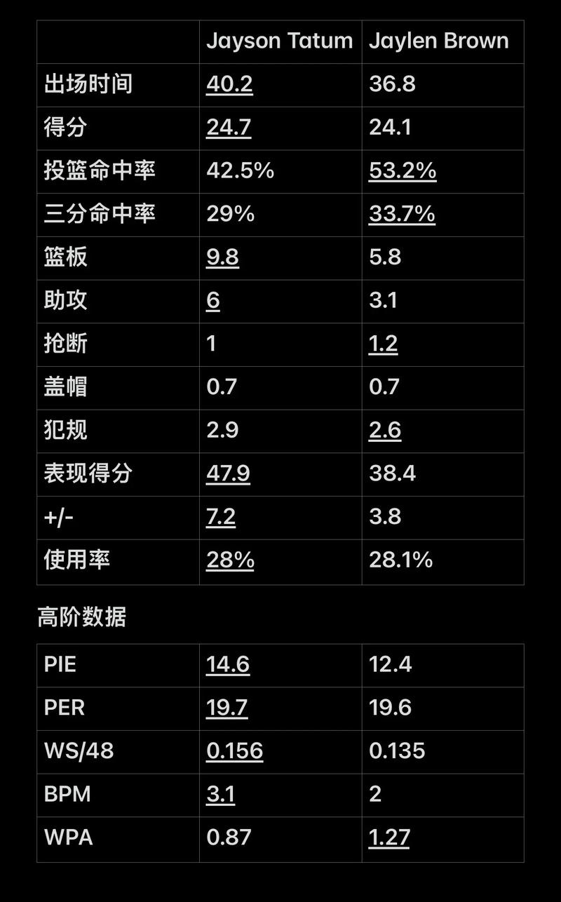 以赛代练 以赛代练
